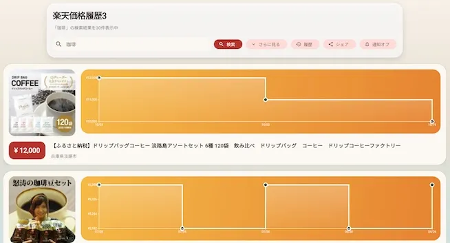 楽天価格履歴