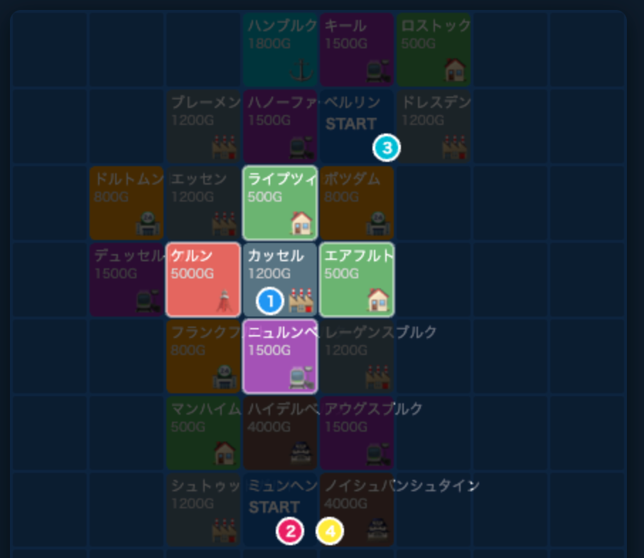 コードネーム: Grid Company